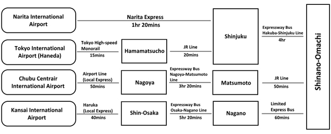 Japan Alps Art Festival 2017 By Bus