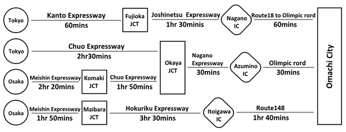 Japan Alps Art Festival 2017 By Car